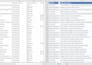do excel data entry, cleaning, and formatting